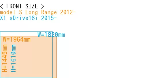 #model S Long Range 2012- + X1 sDrive18i 2015-